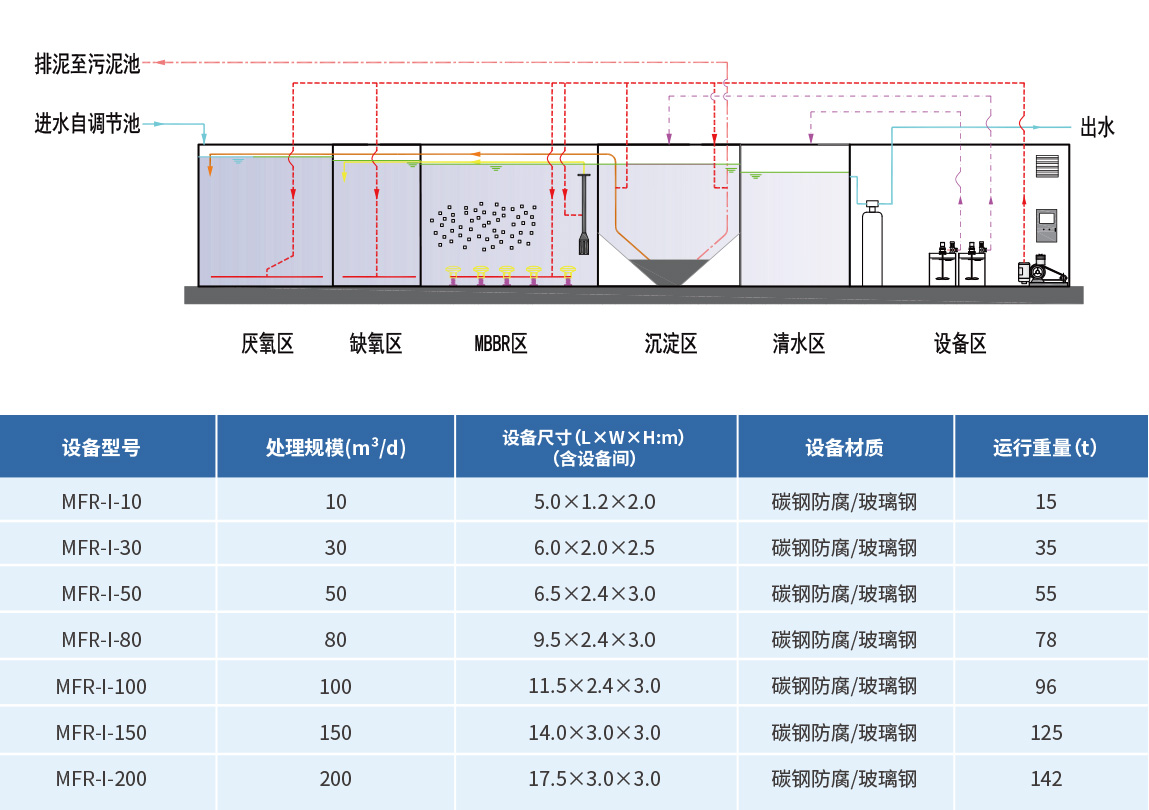污水處理設備廠家
